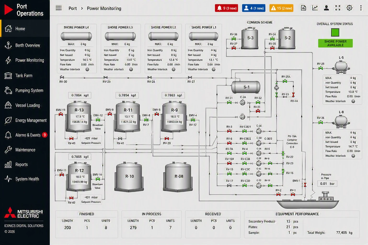 Transportation and Infrastructure Display 2-Port Operations