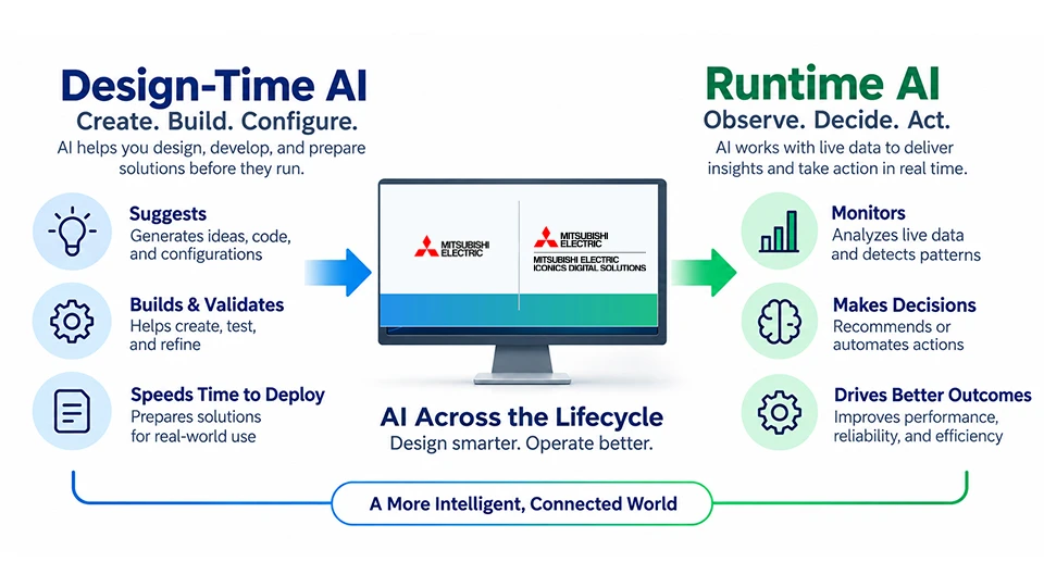 design-time-vs-runtime-ai_MELCO_MEIDS_exact-logos