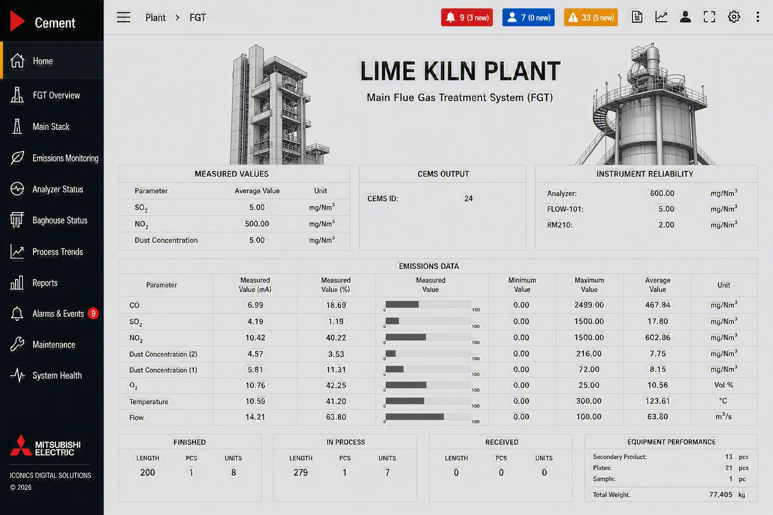 Materials and Mining Display 2-Lime Kiln dashboard view