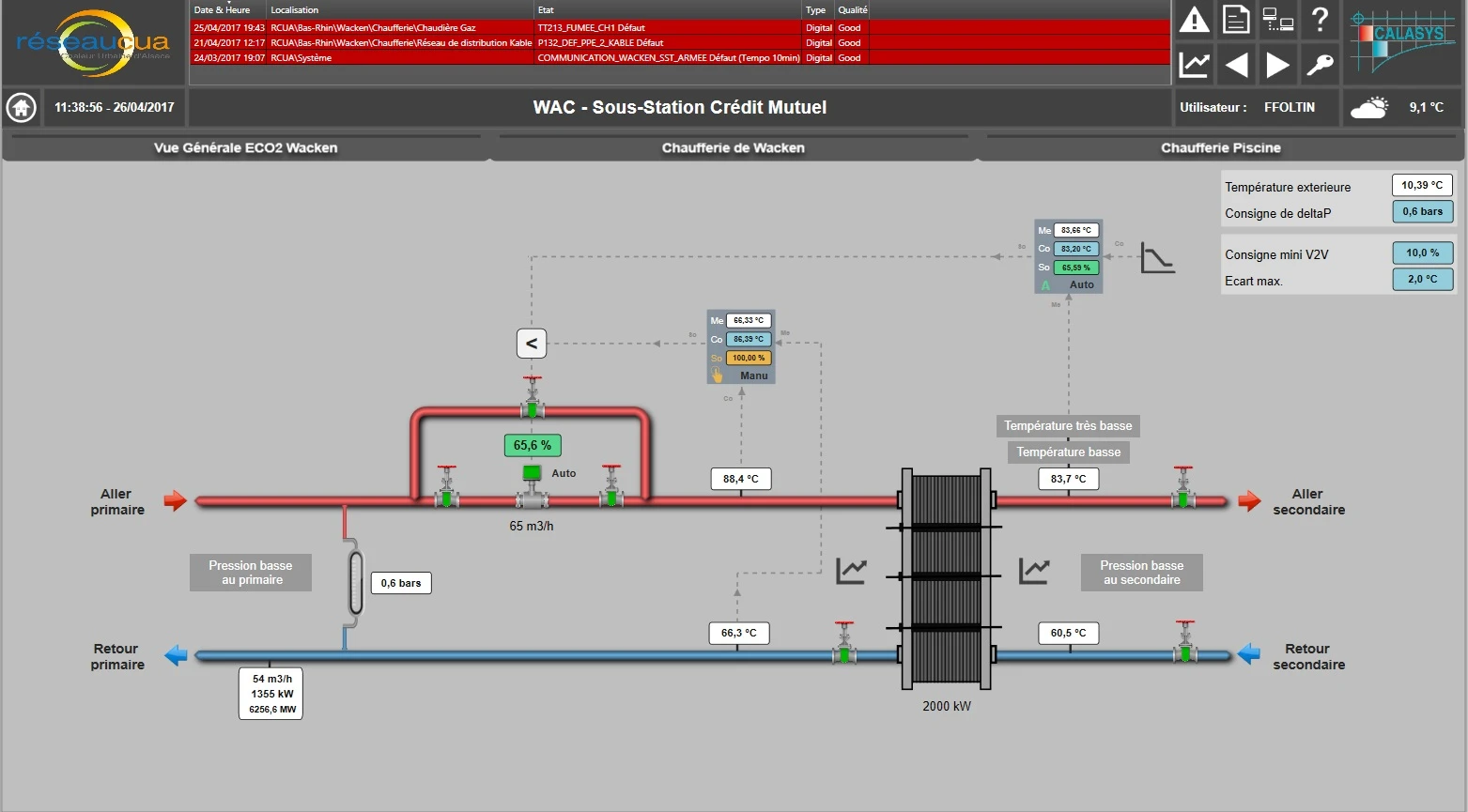 An R-CUA Substation Control Screen