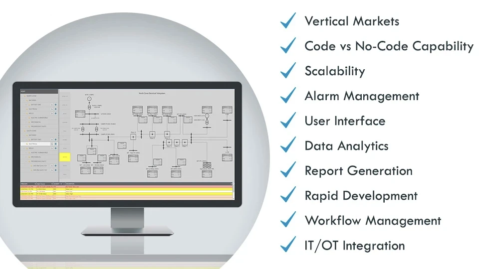 A computer screen with a SCADA display and on the right a checklist of criteria guidelines for choosing SCADA software.