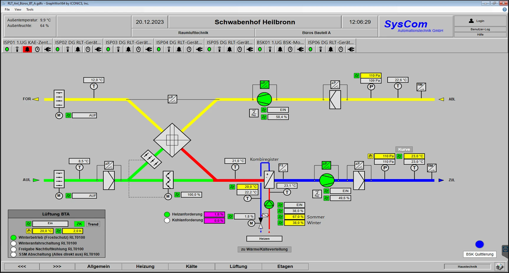 Ventilation System Dashboard