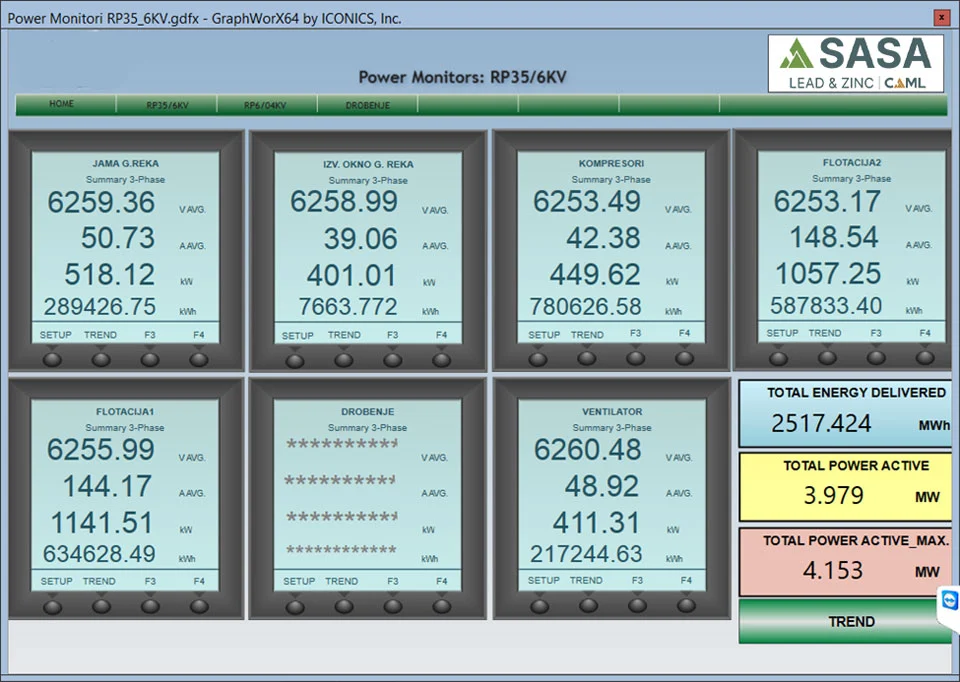 Energy Consumption Monitoring