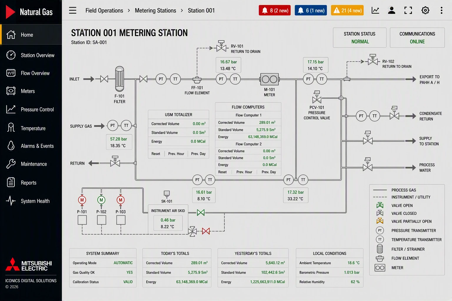 Oil and Gas Display 2 - Gas Pipeline Metering dashboard view