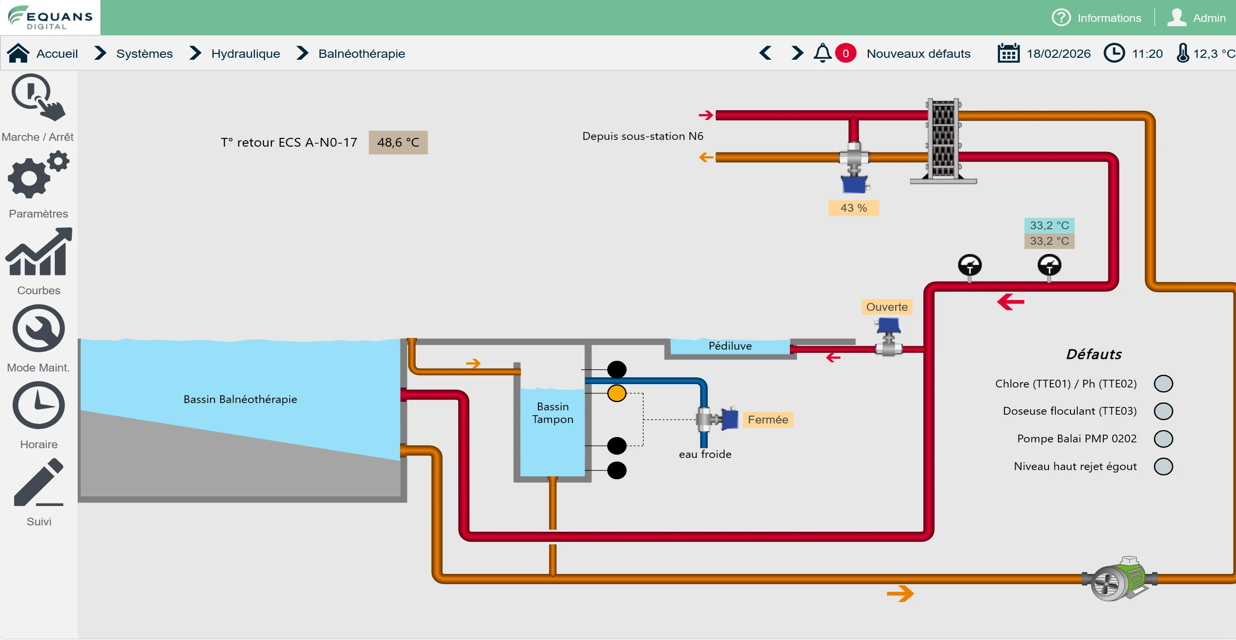 Confluent Balneotherapy Pool Monitoring