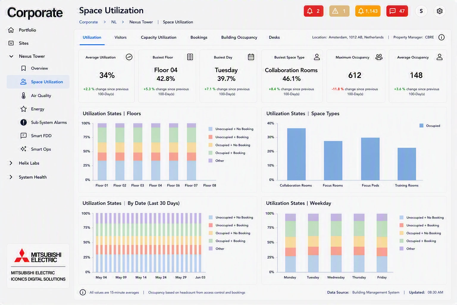 Smart buildings industry display - space utilization