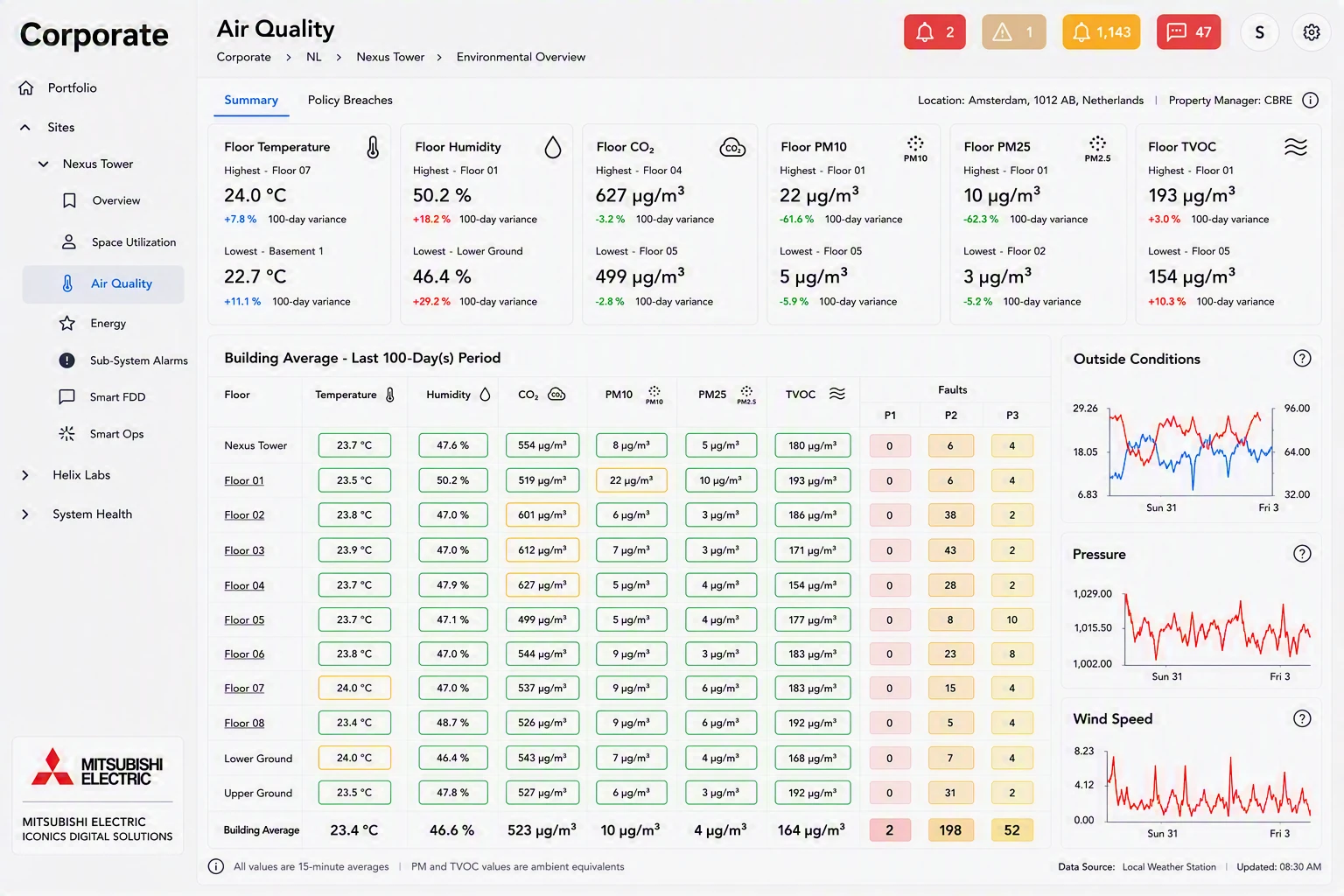 Smart buildings industry display - air quality