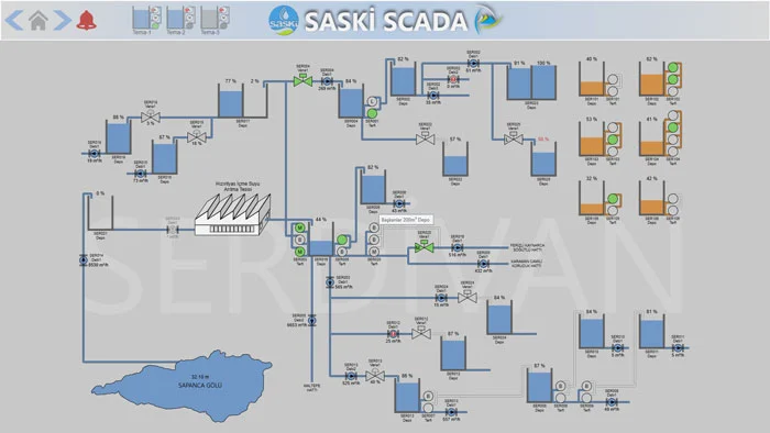 SASKI Water Treatment Facility Monitoring