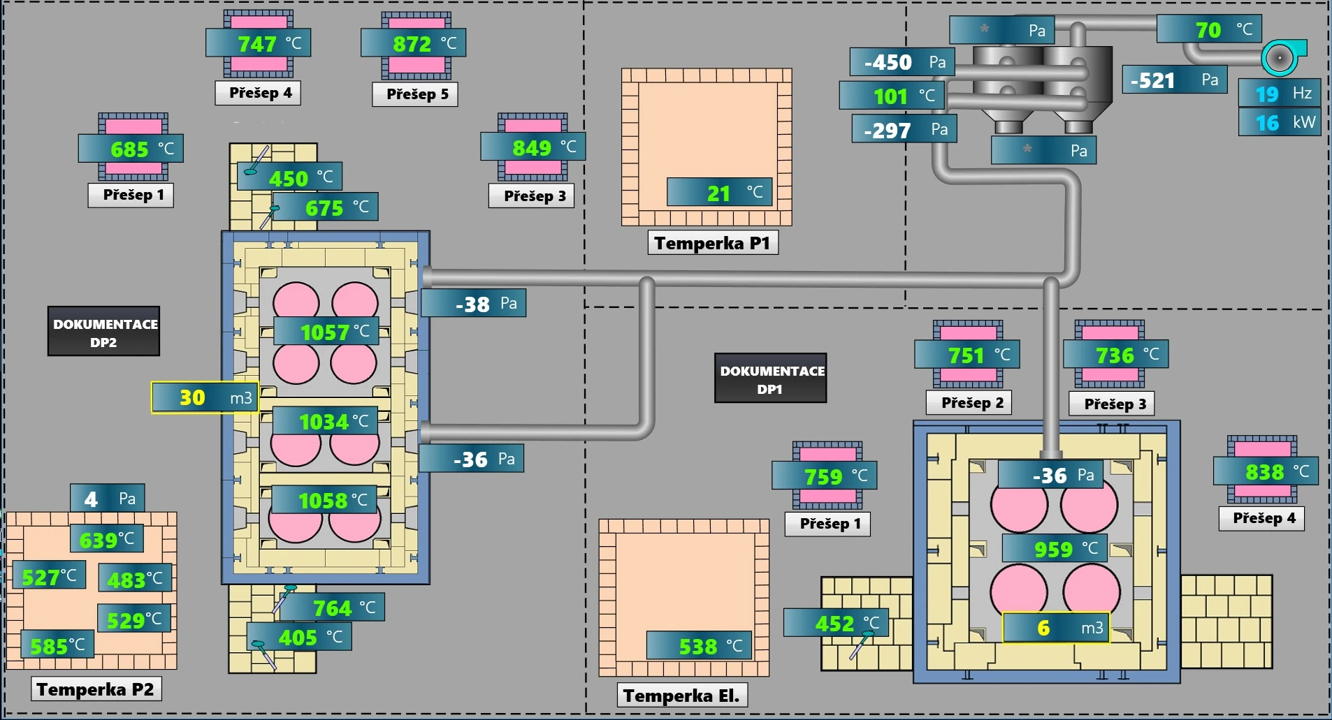 Process Monitoring/Control at Preciosa Ornela, a.s.