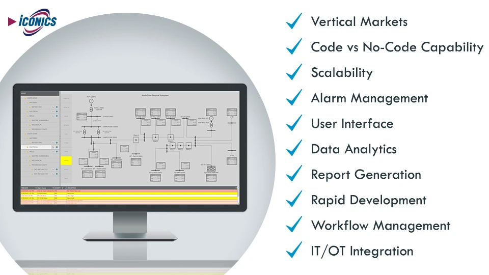 A computer screen with a SCADA display and on the right a checklist of criteria guidelines for choosing SCADA software.