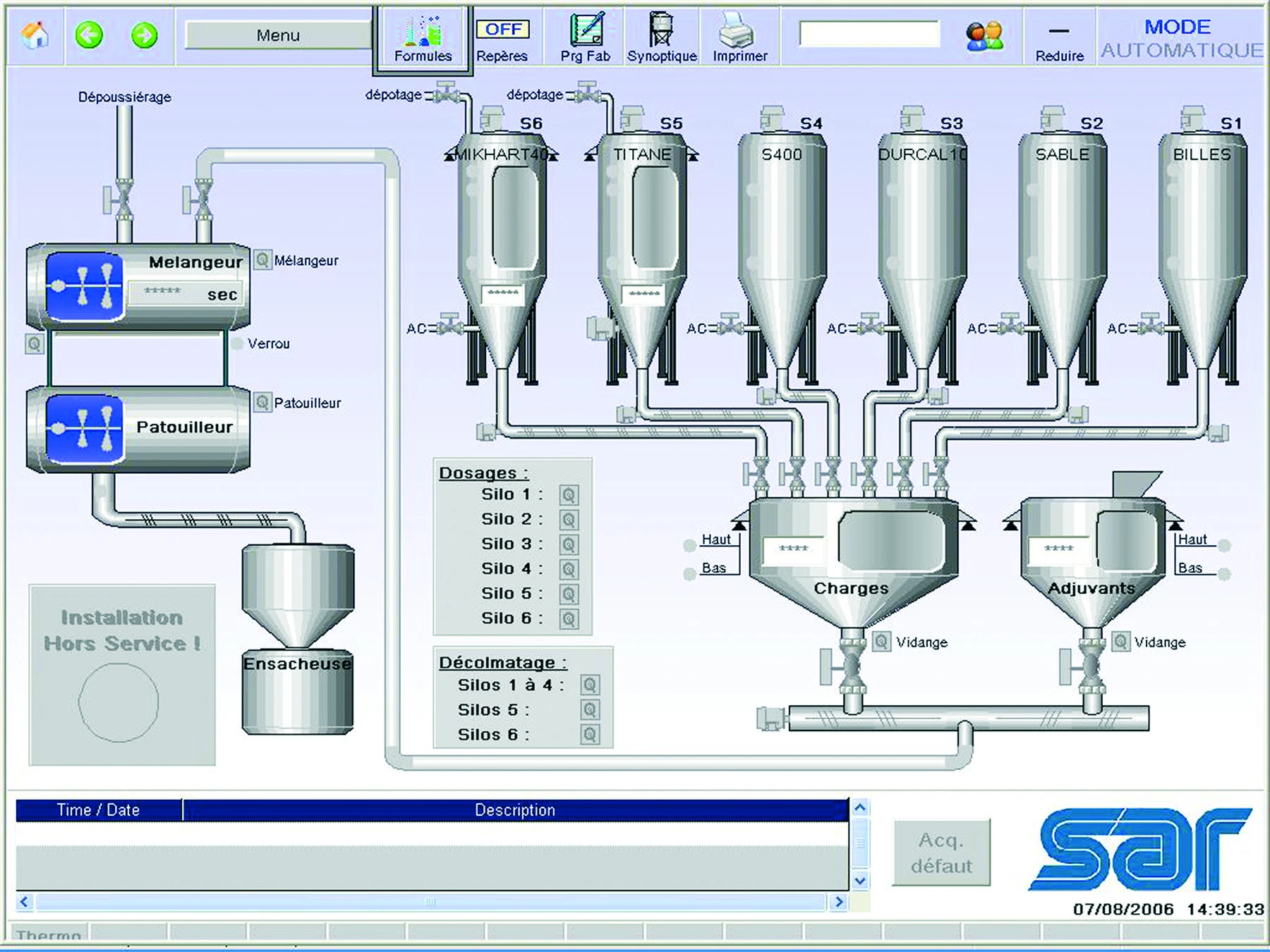 Synoptic Overview of Paint Production