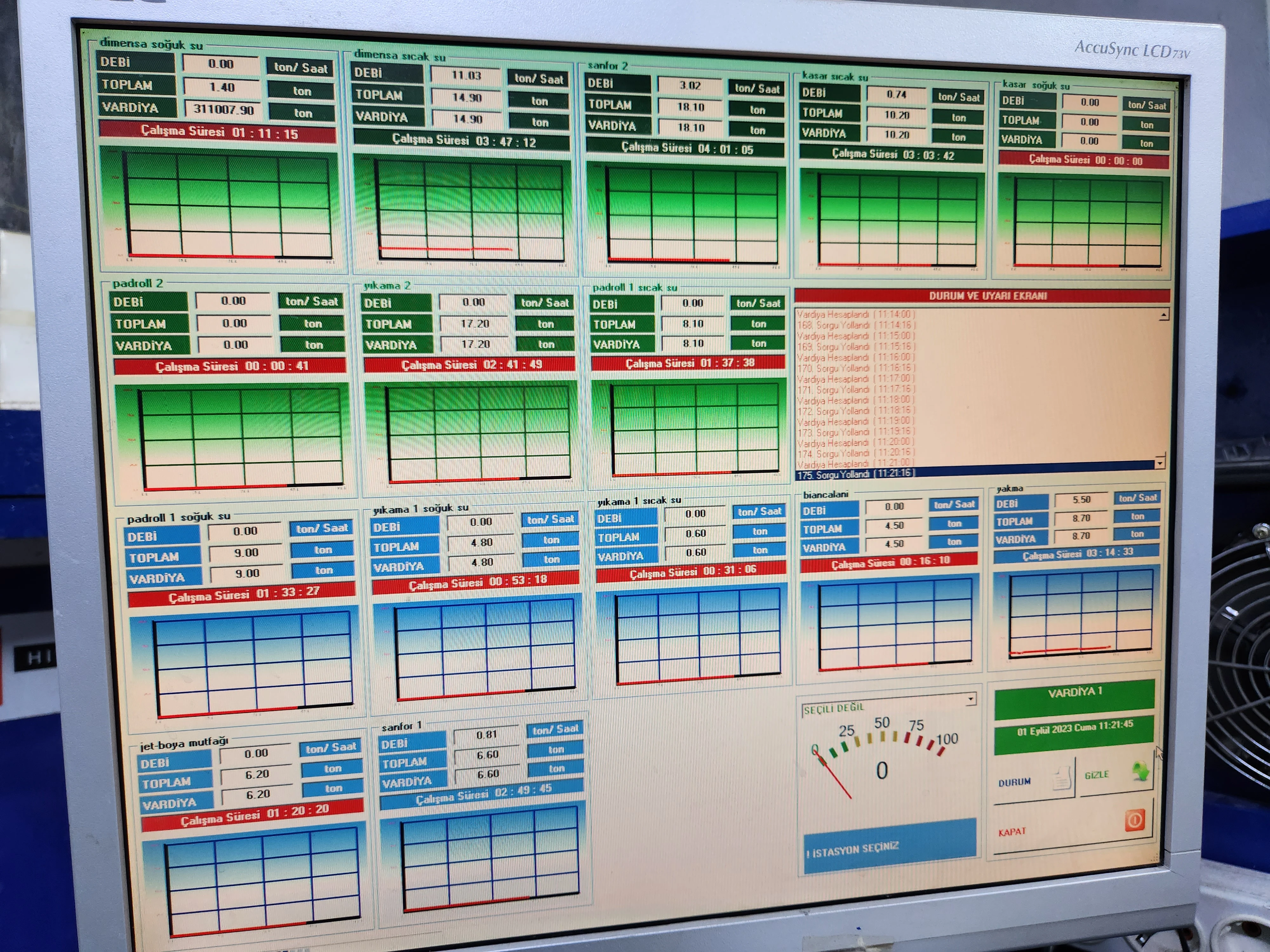 Main series dashboard