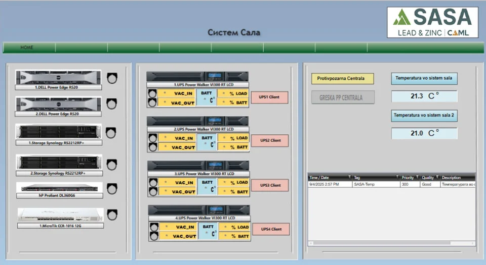 Server Room Dashboard