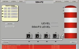 An Arvin-Edison Water Level Indicator