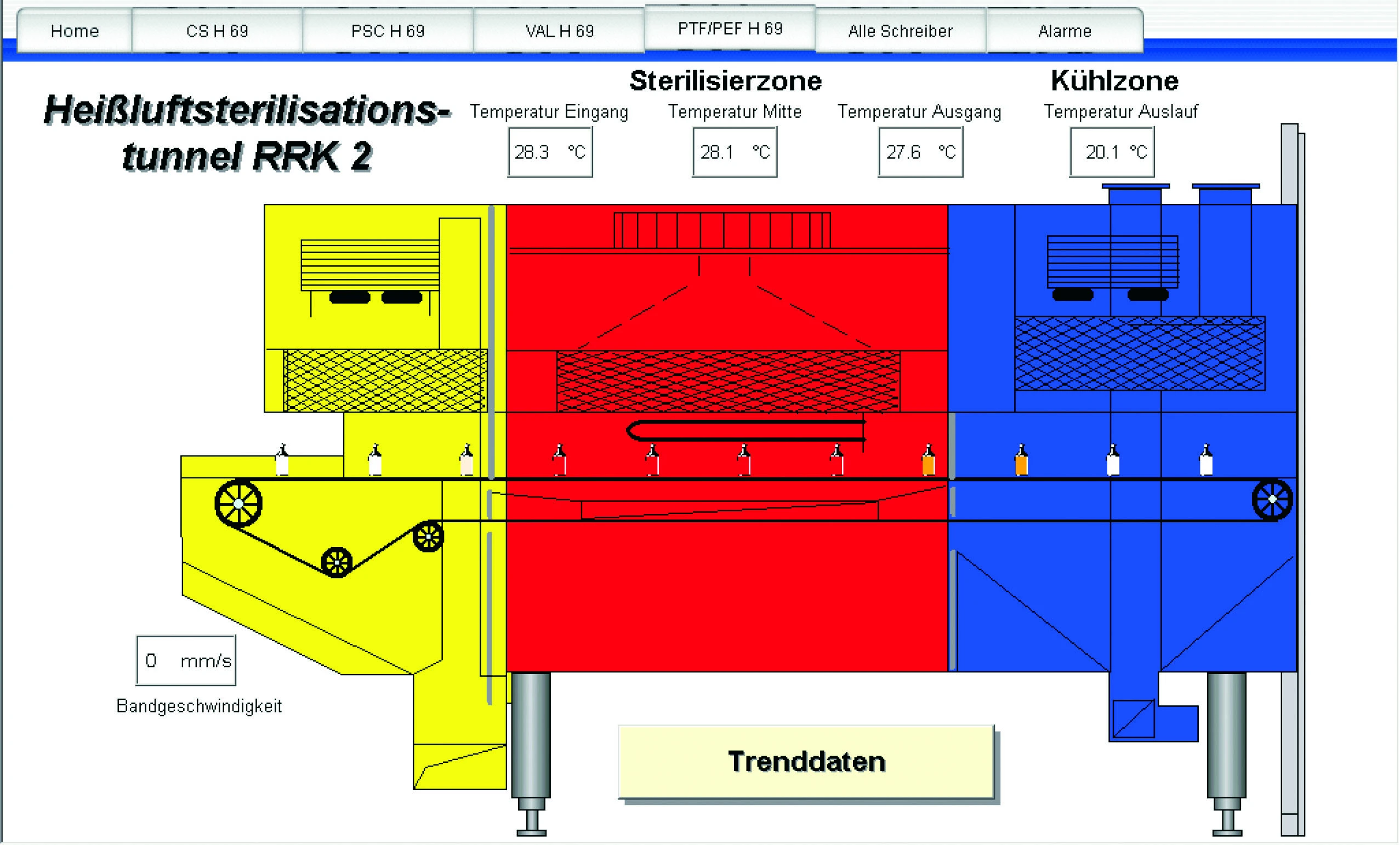 GraphWorX Representation of a Bottling Line