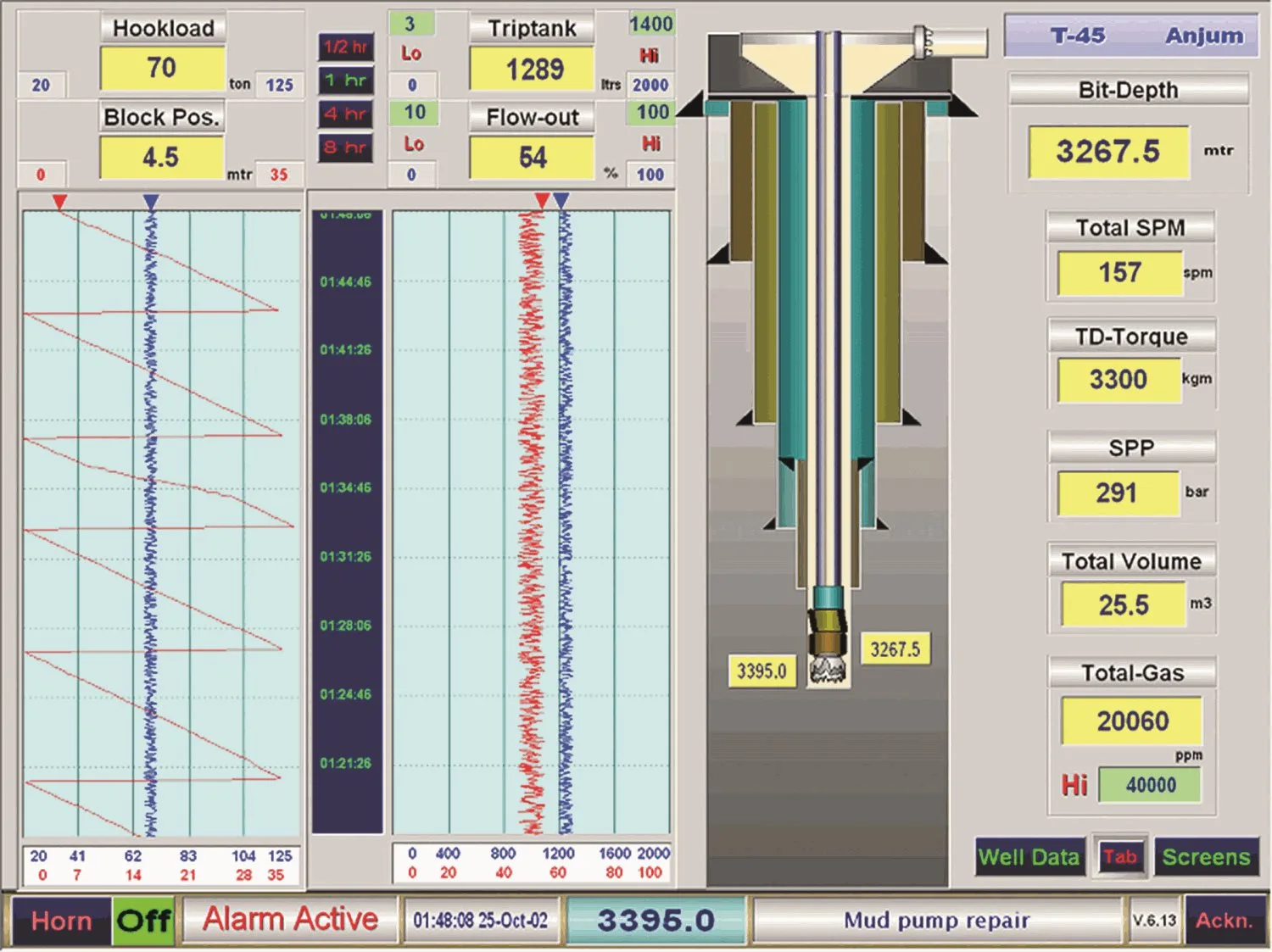 A DRILL-PRO Trip/Well Display Showing Vertical Trending by Bohr