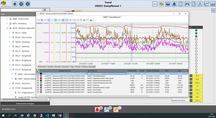 Historical Trend of Steam Boiler Data