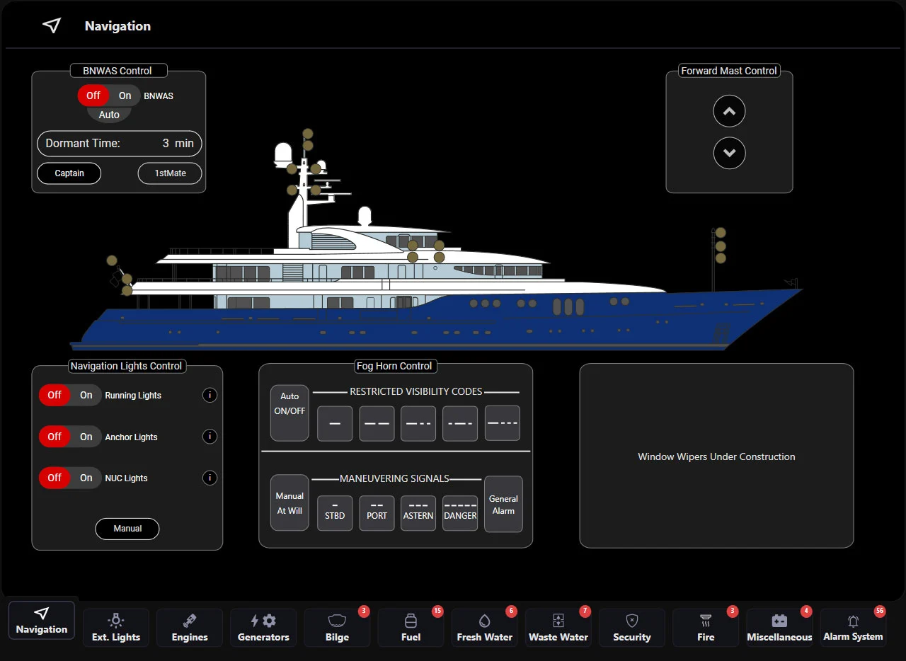De Keizer Navigation Overview