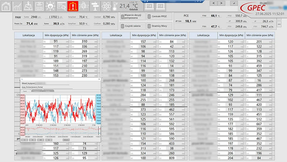 Energy Readings