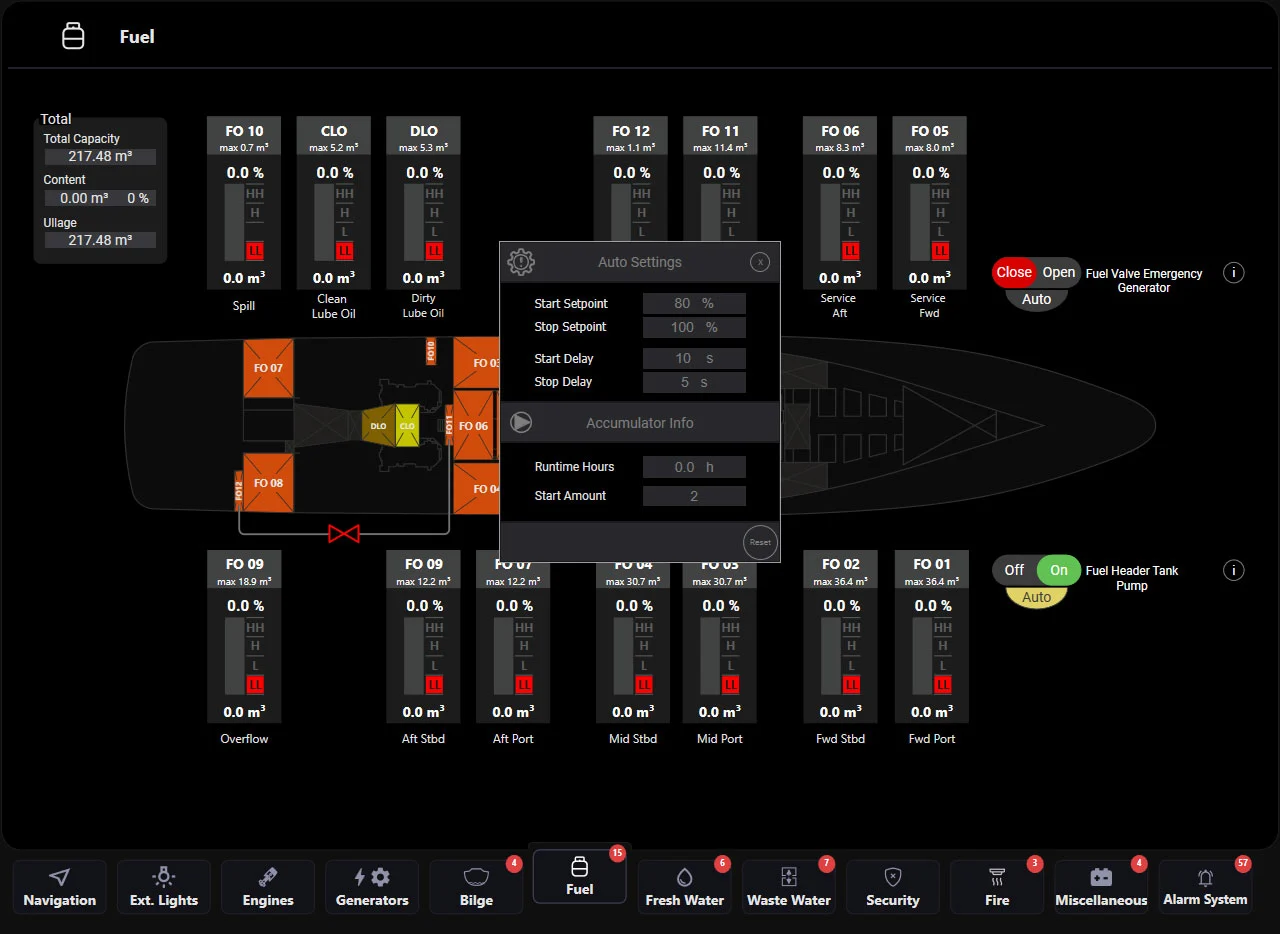 De Keizer Fuel Settings