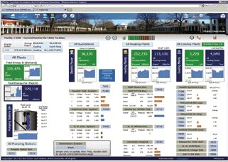 A District Energy Summary in the Lighthouse System