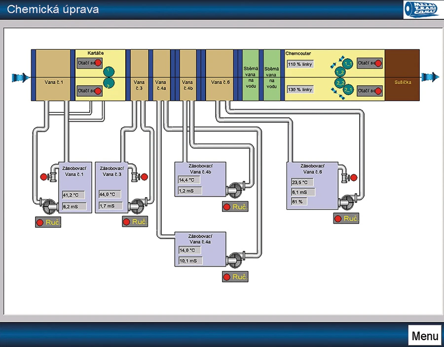 Chemical Treatment View