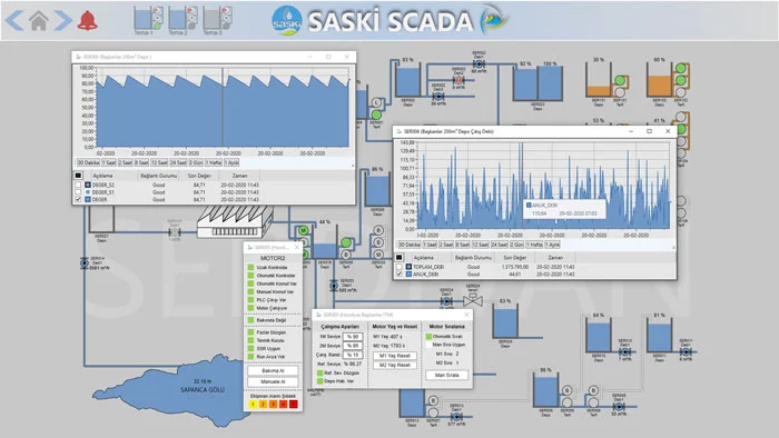 Water Level Monitoring Using GENESIS64