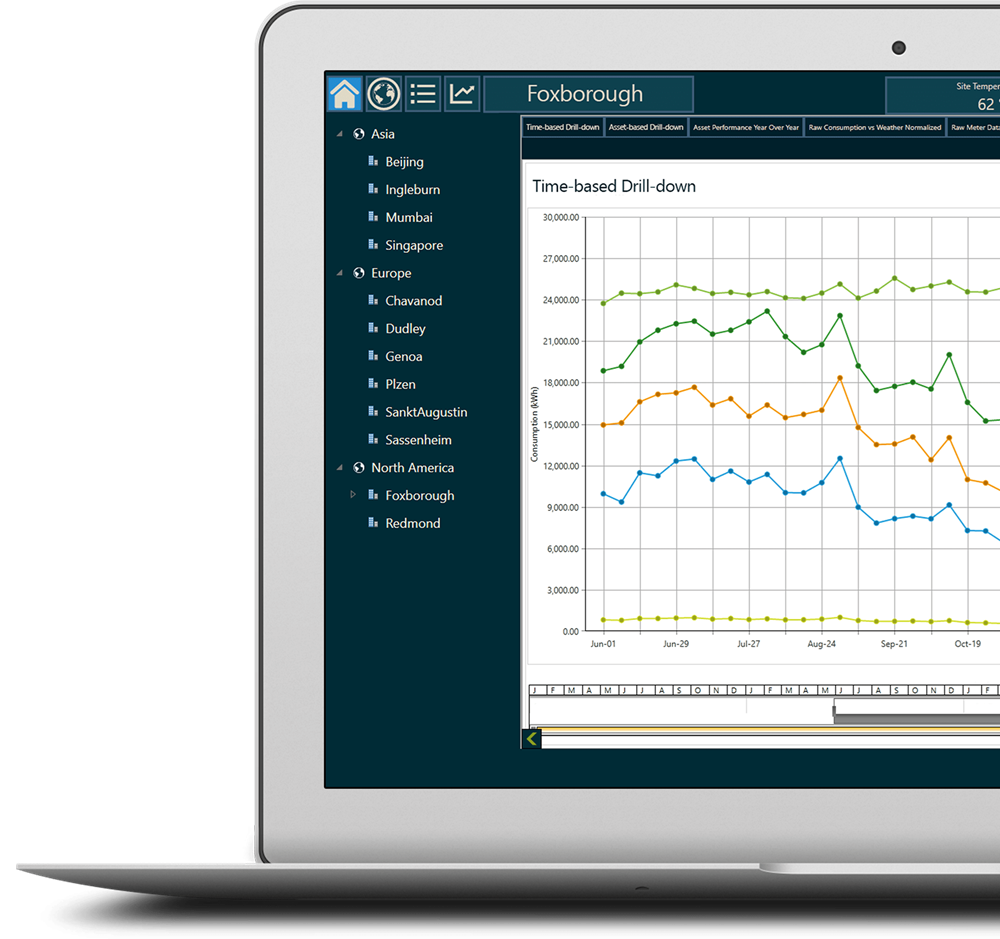 Building Automation Monitoring