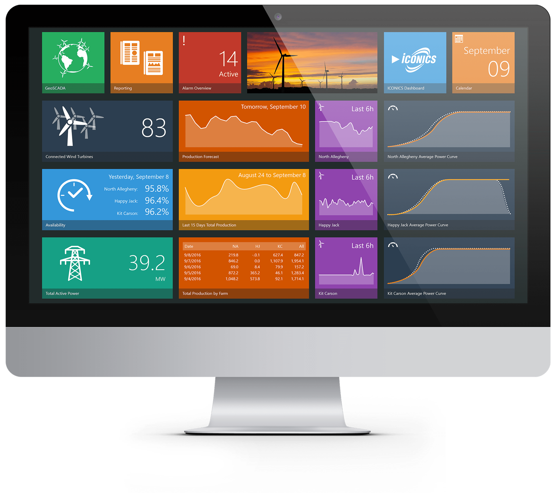 HMI/SCADA Visualization