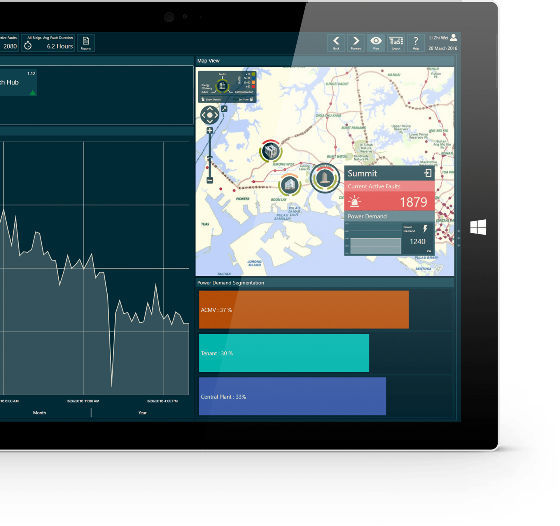 Industrial Real-time and Historical Trending
