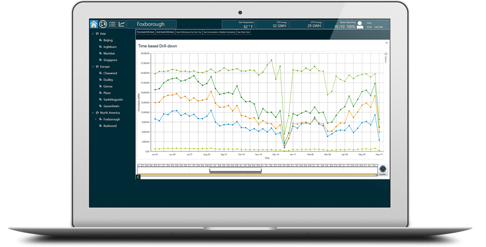 Building Automation Monitoring