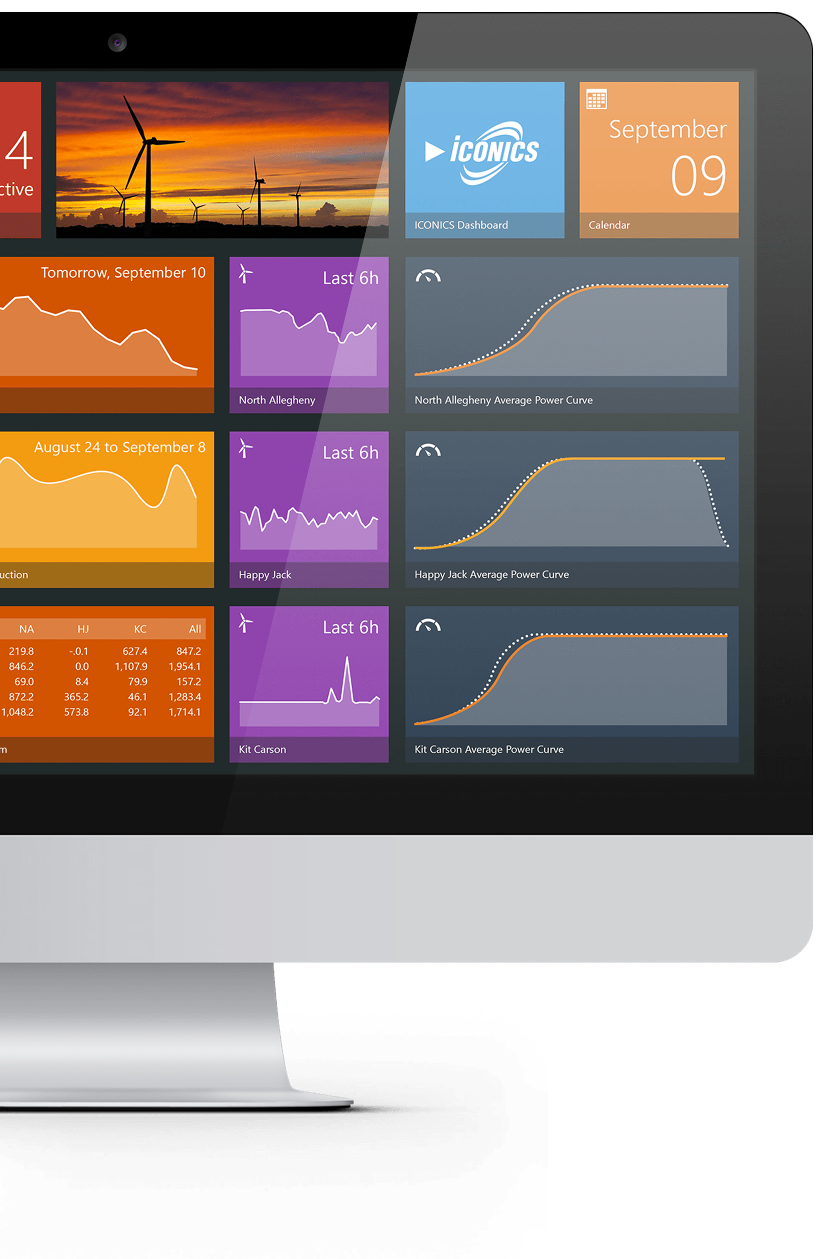 HMI/SCADA Visualization