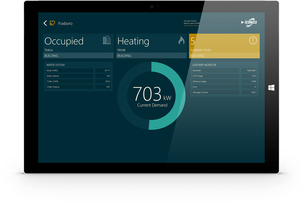 IoTWorX Product ICONICS Software Solutions