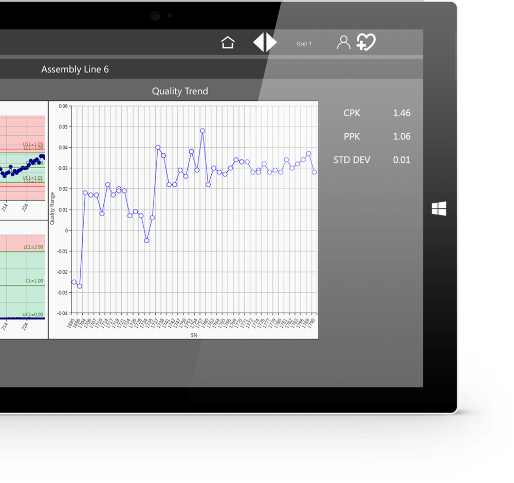 Performance Calculations and Rate Models