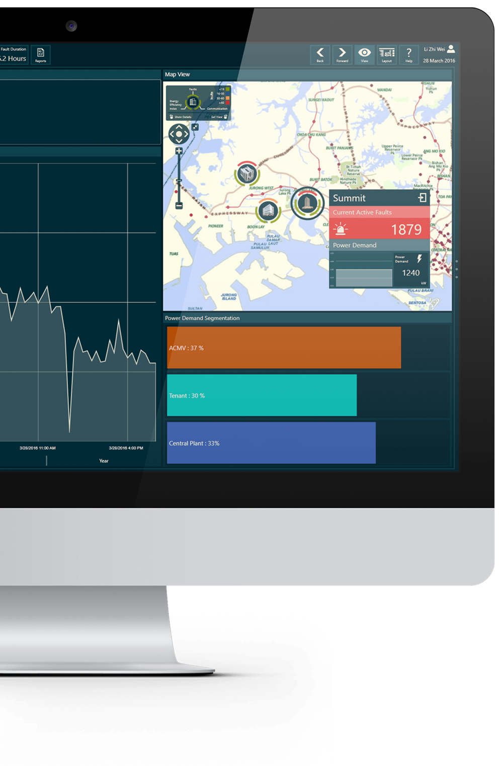 Historical Data Monitoring