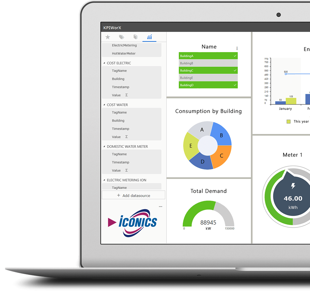 Business Intelligence Dashboards